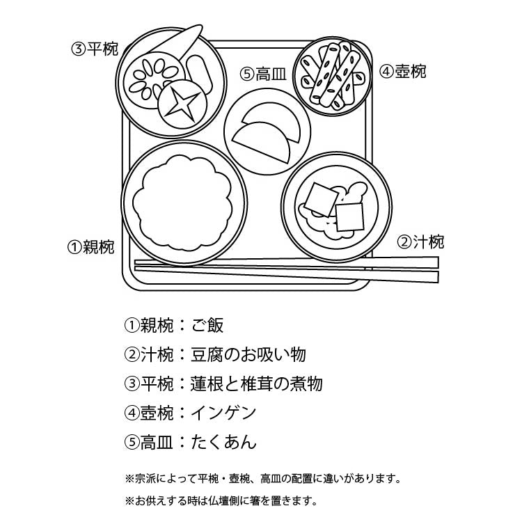 お供え 『 ちりめん飾り　精進料理II 』